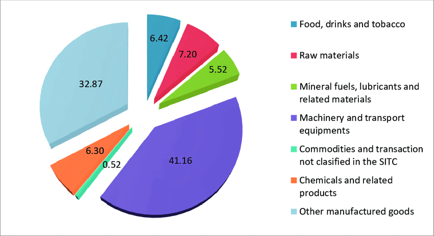 Romania innovation sectors and specializations